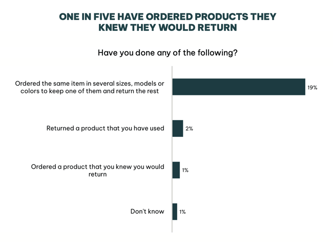 More products ordered than they need