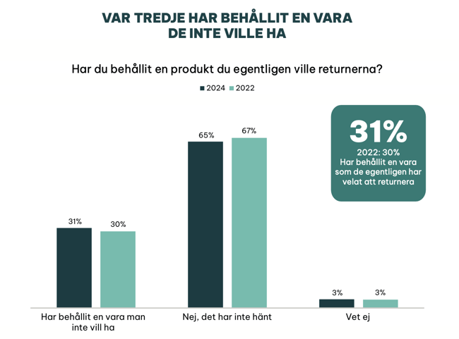 Skärmavbild 2024-05-06 kl. 13.02.29