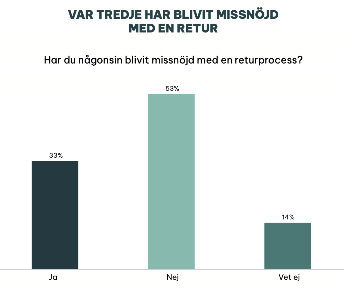 Skärmavbild 2024-10-19 kl. 07.50.43